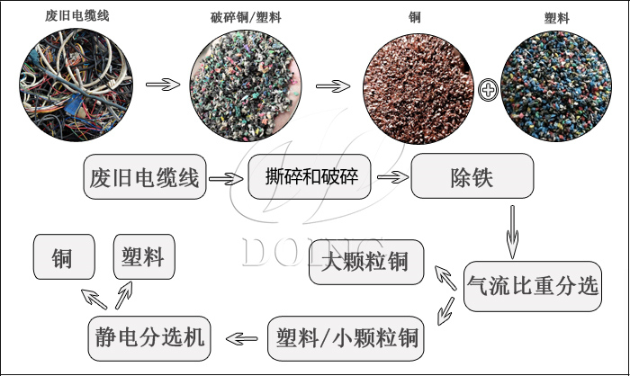 铜米机