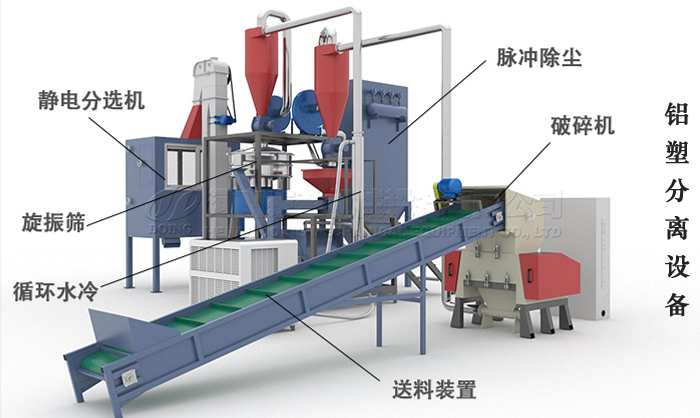 铝塑分离机